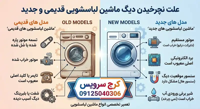علت نچرخیدن دیگ ماشین لباسشویی قدیمی و جدید