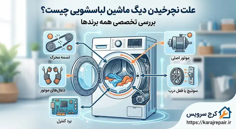 علت نچرخیدن دیگ ماشین لباسشویی